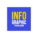 InfoGraphic Thailand